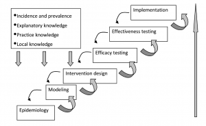 framework